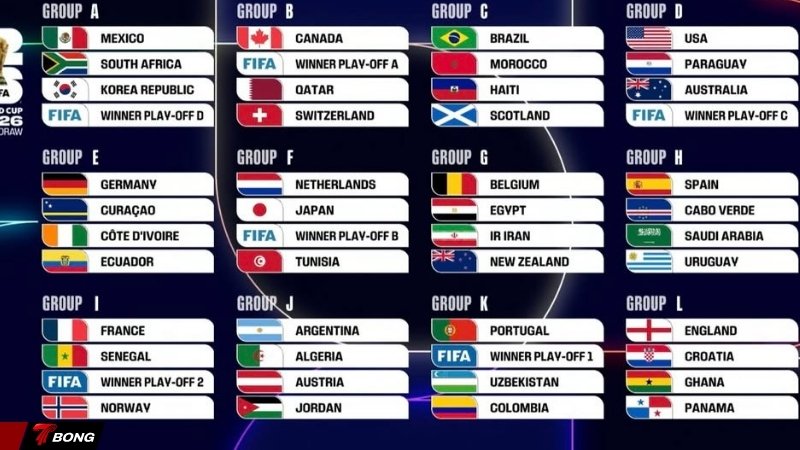 FIFA nâng con số đội tham dự WC 2026 lên 48 đội